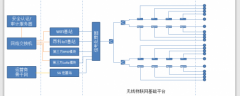 昂科信息利用5G+物联网为中科大附一院建设智慧医疗