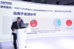 研究揭示中国2型糖尿病患者心血管健康现状，高风险需警惕