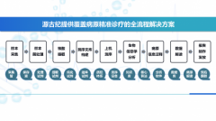 以呼吸感染赛道为核心，源古纪紧跟国家政策，推动行业检测标准化