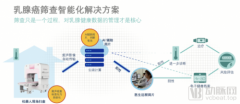 智能机器人、AI融合传统超声技术，能够打破基层医疗