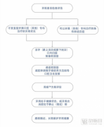 牙周病影响近九成人，“周痊”方案如何助力牙周病