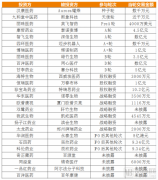 新老药企扎推投入，恒瑞、珍宝岛入场，ADC如何再造
