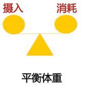 怎么减肥才科学？原来我们都进入了误区，缩胃手术