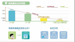 眼科医生提醒：这个眼病常伪装成近视，危害却大不少