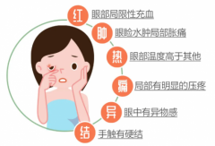 佛山爱尔眼科专家为您扫雷：眼睛长的这个“疙瘩”是什么东西！
