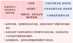 重要消息！“国家级”新冠用药指南发布，乐睿灵（来瑞特韦）后来居上